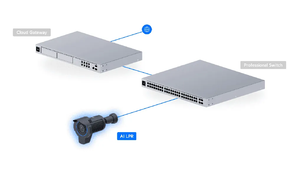Ubiquiti UVC-AI-LPR-B Ai LPR 4K Camera