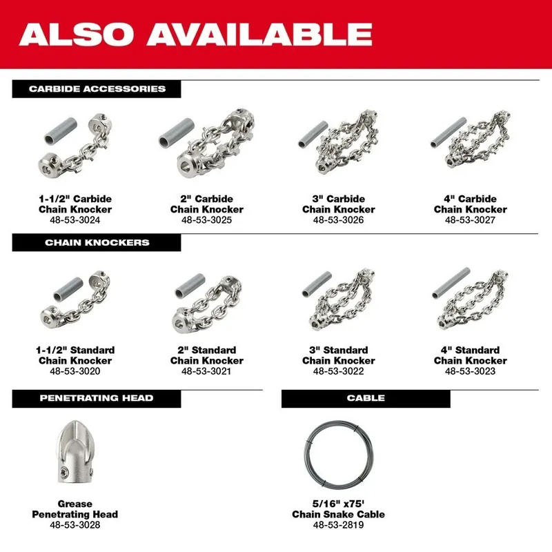 Milwaukee 48-53-3028 Grease Penetrating Head for 5/16 inches Chain Snake Cable