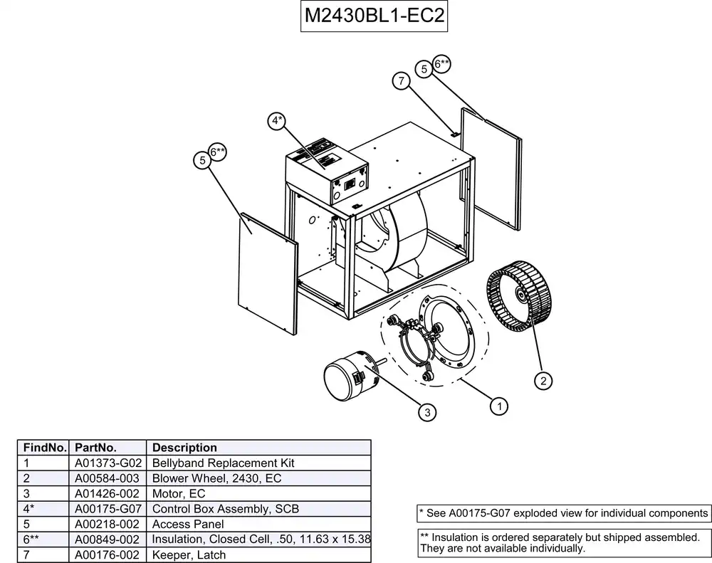 The Unico System M2430BL1-EC2 M2430BL1-EC2 2.0-2.5 Ton Blower Module