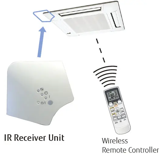 General Hvac Solutions UTY-LNHUM Wireless Remote Controller