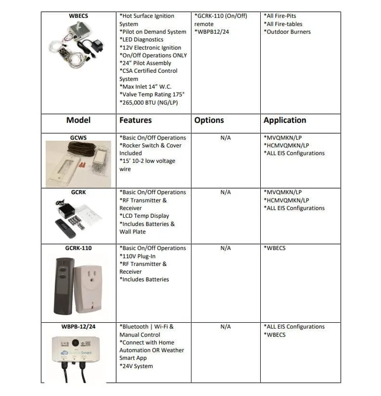Grand Canyon GAS-WBPB-12 Weather Beater WiFi/Bluetooth Power Box 12V/24V