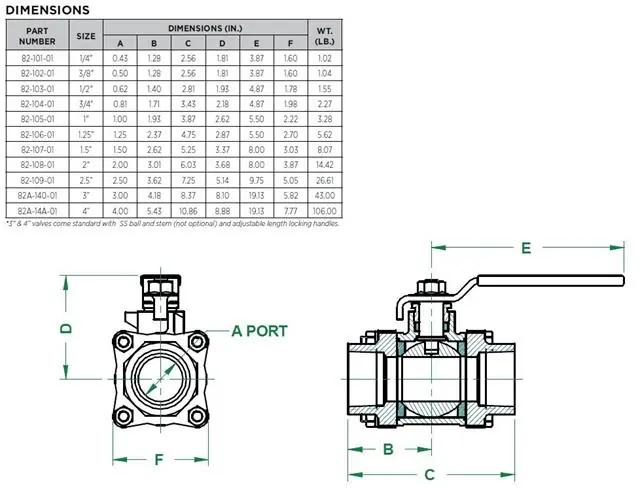 Apollo Valves 8210101 3-Piece Full Port Threaded Ball Valve 1/4 inches