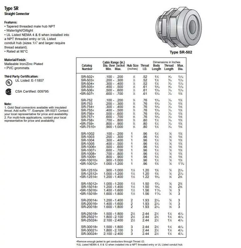 Appleton SR-507 Ozg 1/2 inches Str (.600-.700) Diameter Gold Sealing Strain Relief Connector