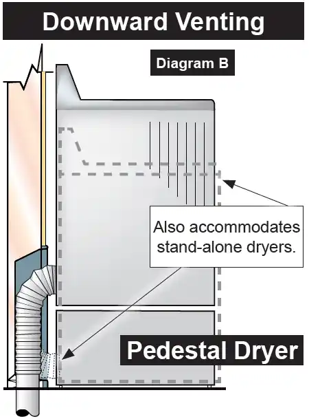 Inovate Building Products Dryerbox-480 Model DB-480