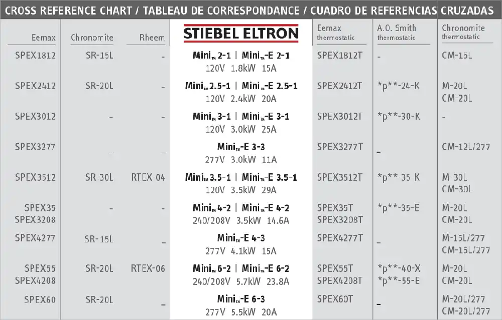 Stiebel Eltron Mini Single Handwashing Sink Electric Tankless Water Heaters 1.8 kW