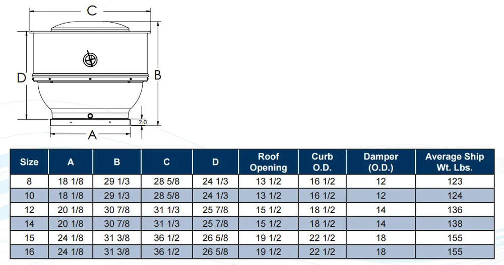 Soler & Palau STXB14RHULRH1S Upblast Belt Direct Drive Centrifugal Restaurant Roof Exhaust Fan 3/4HP
