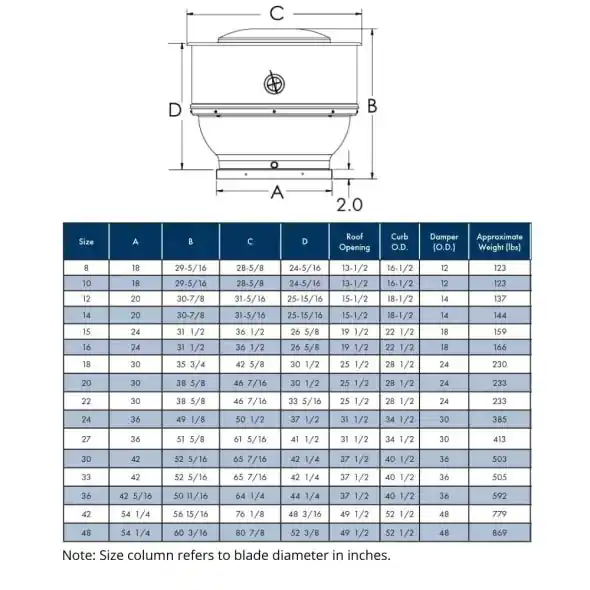 Soler And Palau STXB12RHULQH1S Upblast Exhaust Fan 1/2HP 1Ph 1800rpm