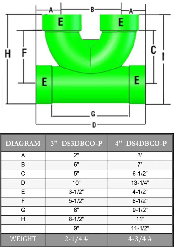 Dallas Specialty Mfg DS4DBCO-P Ds4dbco-P 4 inches X 4 inches