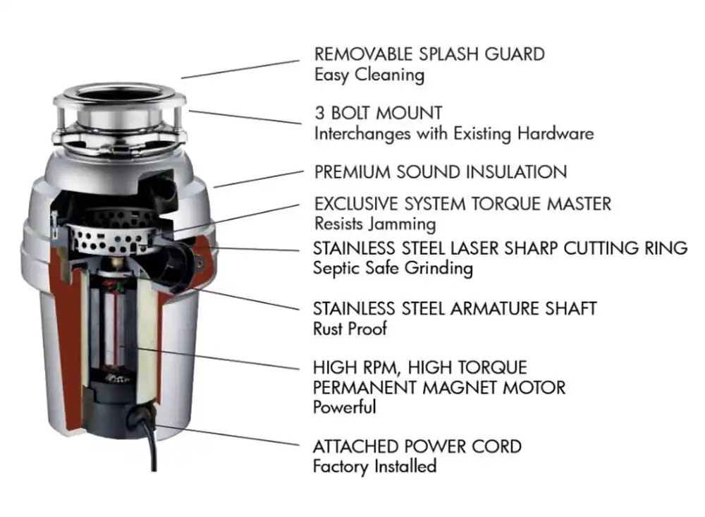 Xo Appliance XOD1PRO Continuous Feed 1 HP